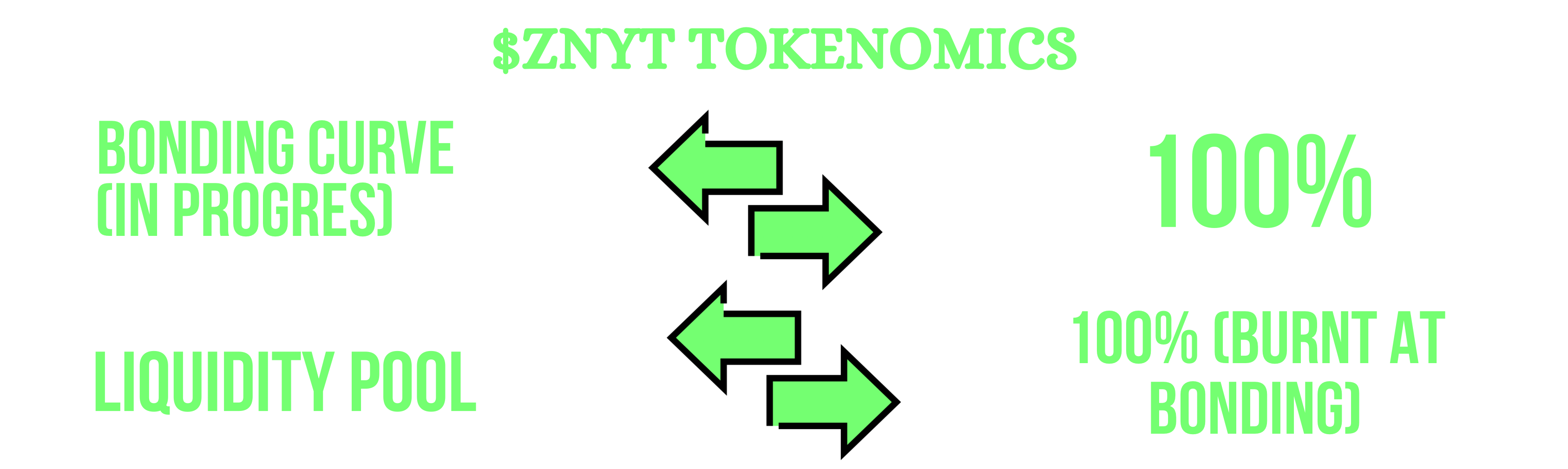 LTN Tokenomics